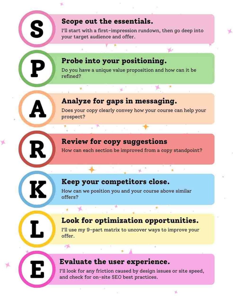 Sparkle framework for Sandy Dang's sales page audit